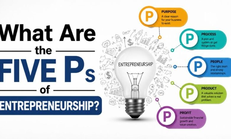 What Are the Five Ps of Entrepreneurship?