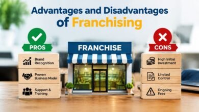 Advantages and Disadvantages of Franchising showing franchise benefits and challenges