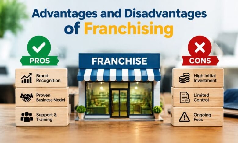 Advantages and Disadvantages of Franchising showing franchise benefits and challenges