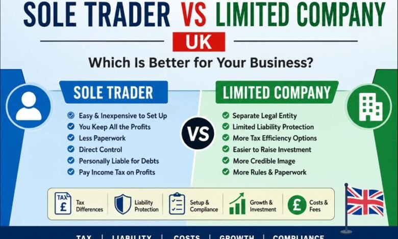 Sole Trader vs Limited Company UK