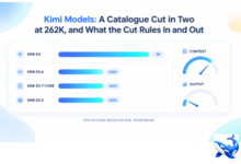 Kimi Models: A Catalogue Cut in Two at 262K, and What the Cut Rules In and Out