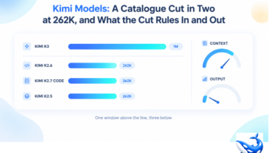 Kimi Models: A Catalogue Cut in Two at 262K, and What the Cut Rules In and Out