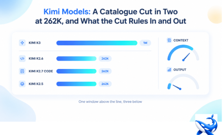 Kimi Models: A Catalogue Cut in Two at 262K, and What the Cut Rules In and Out